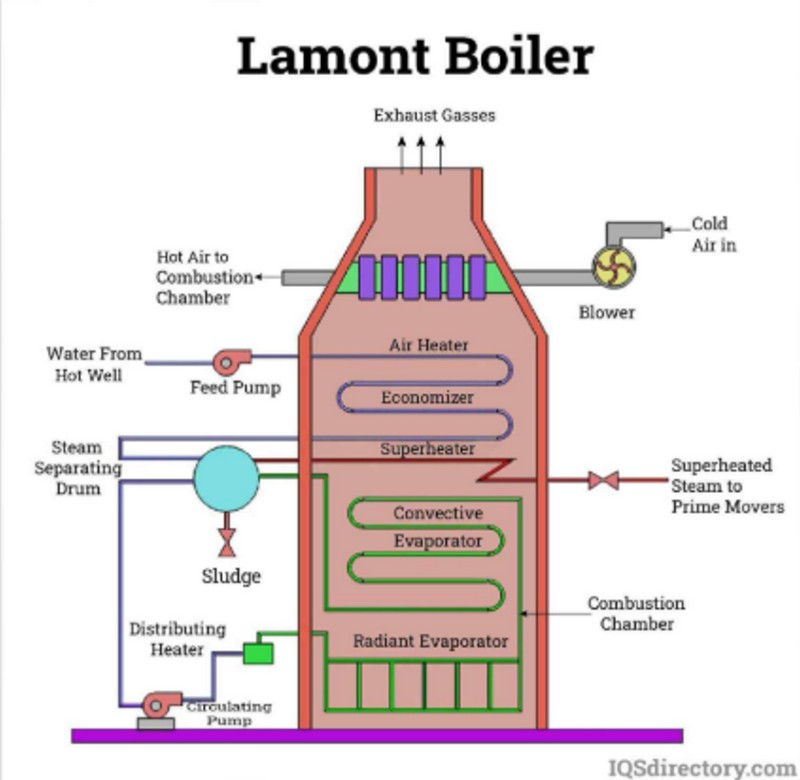 Lamont Boiler schematics structural drawing